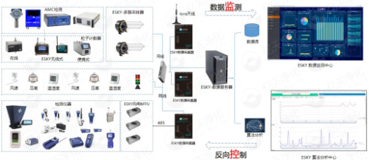 亿天净化参展全球半导体产业(重庆)博览会,展会进行中~~