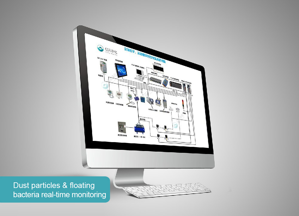 Real-time online detection system for dust particles and floating bacteria