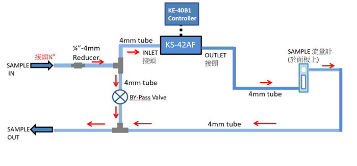 RION/Japan RION Liquid Particle Counter
