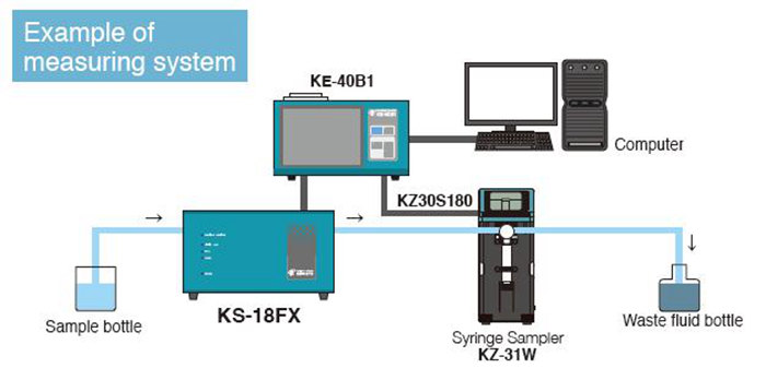 RION/Japan RION Liquid Particle Counter