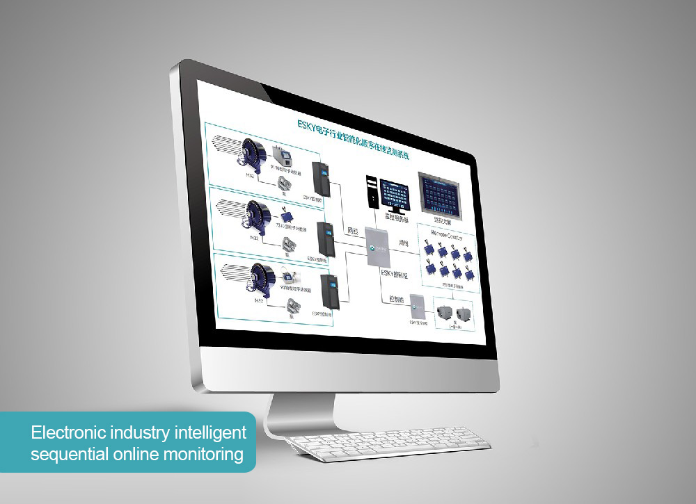 Intelligent sequential online monitoring system for the electronics industry