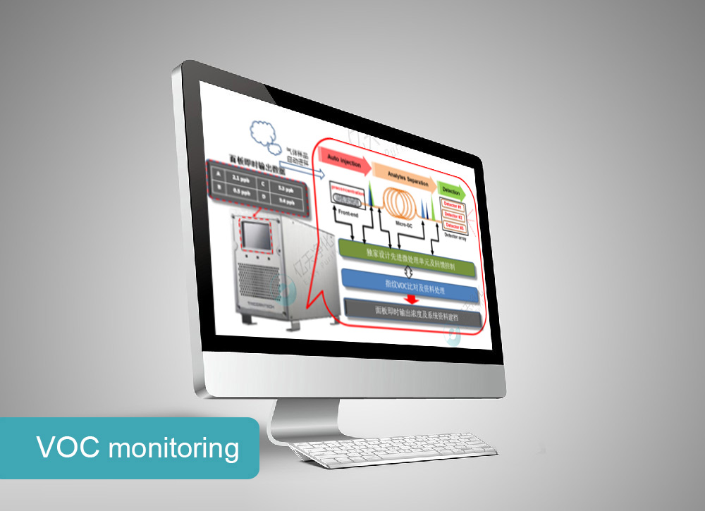 VOC Online Monitoring System
