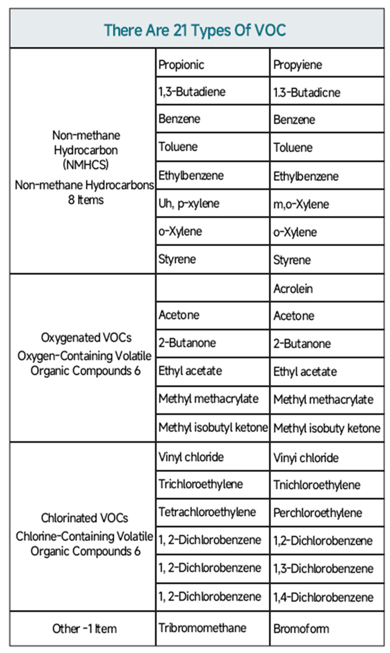 VOC Online Monitoring System
