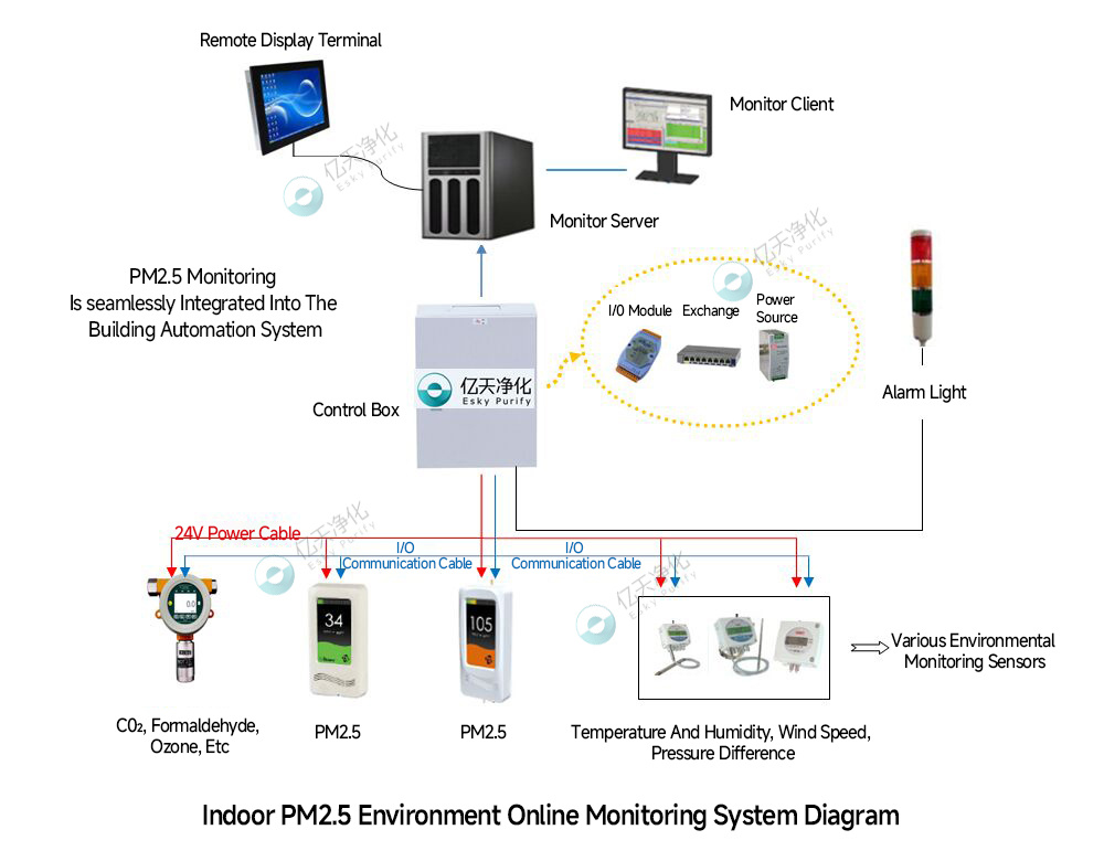 GE Total Organic Carbon TOC Online Monitoring System