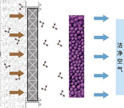 How to effectively control AMC pollutants