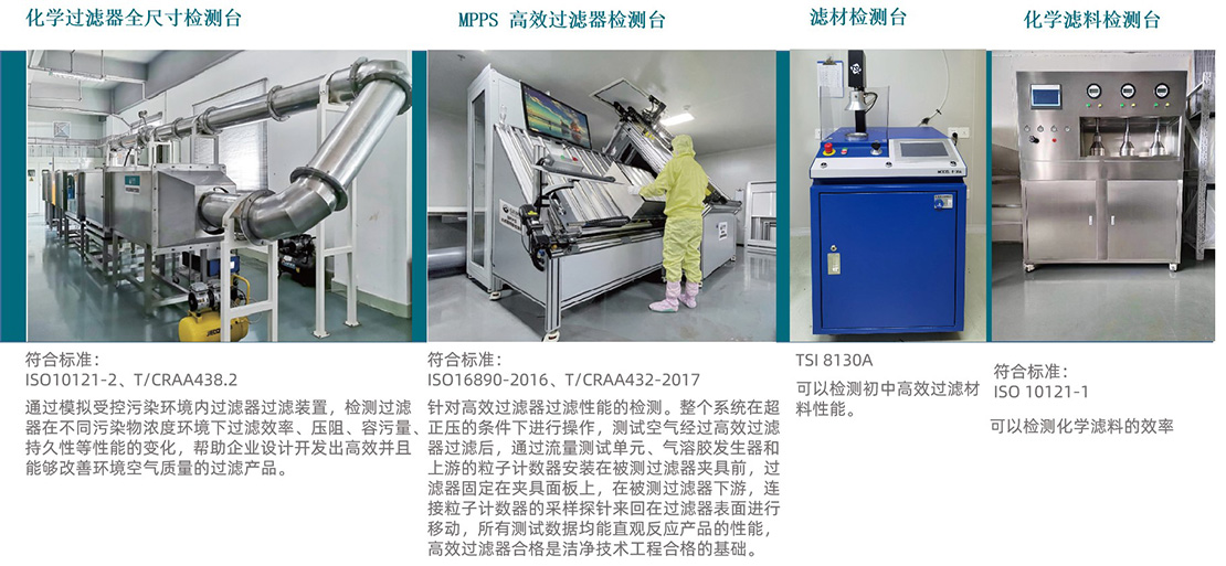 化学过滤器检测台