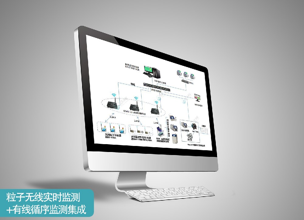 粒子无线实时监测+有线循序监测集成系统