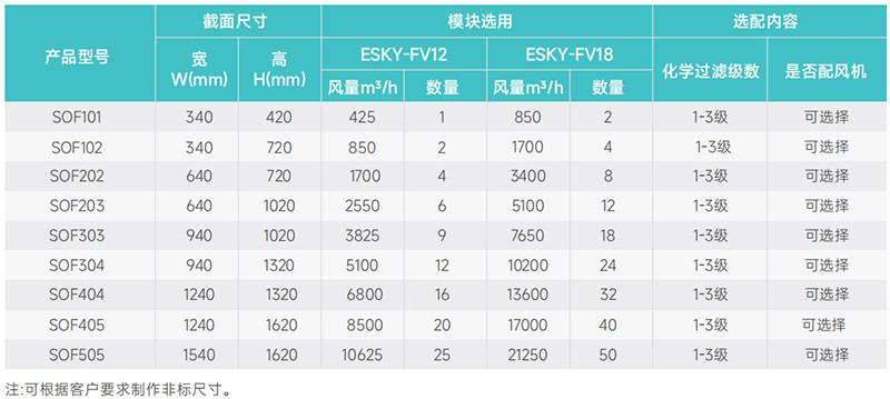 侧开式净化机组