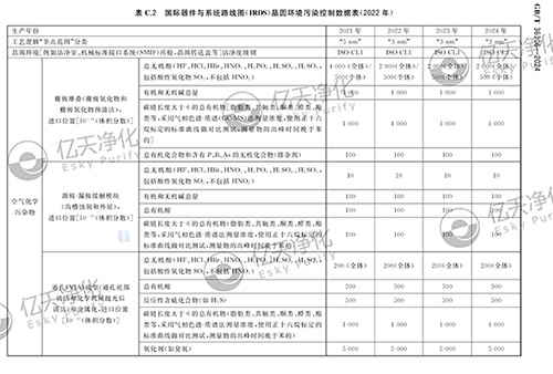 亿天净化参与修订《洁净室及相关受控环境空气化学污染控制技术要求》GB/T 36306-2024 国家标准