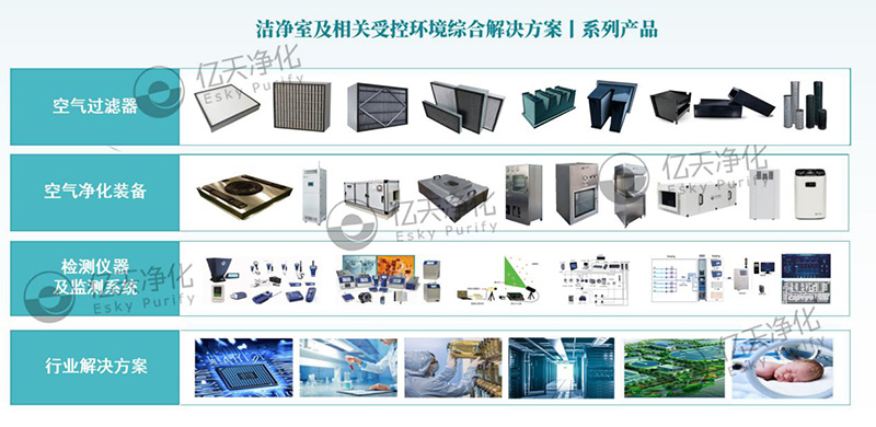 洁净技术对生产的重要性及其应用领域