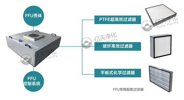 FFU风机过滤单元