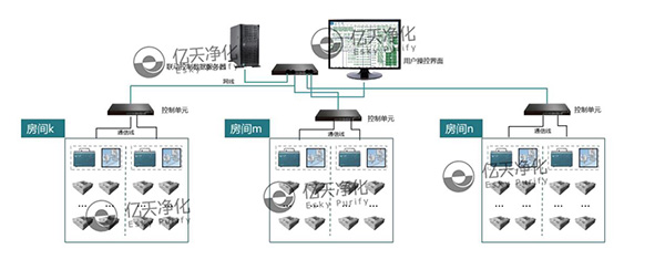 FFU风机过滤单元