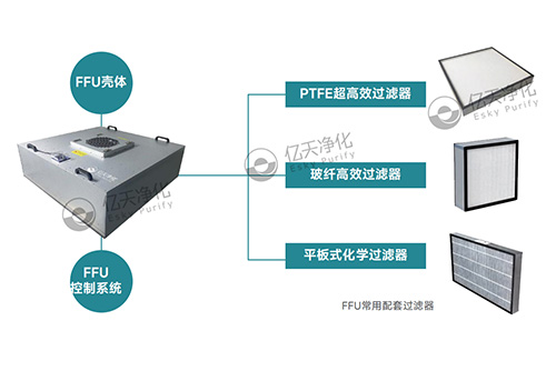 FFU风机过滤单元丨打造理想洁净环境