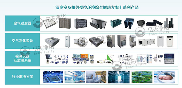 亿天净化丨洁净技术应用综合解决方案提供商
