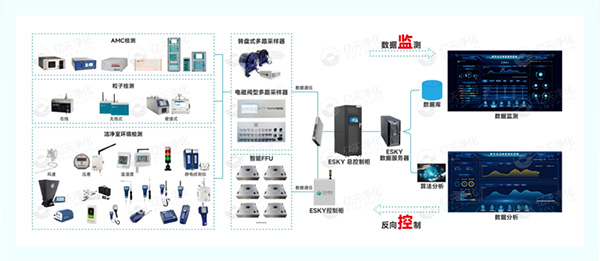 亿天净化闪耀SEMICON China 2025：以洁净技术赋能半导体产业高质量发展