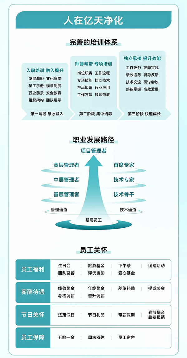 校园招聘丨亿天净化2025届全球校园招聘正式启动