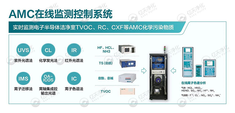 亿天净化邀您共赴第八届绿色工厂厂务大会—聚焦厂务创新，赋能绿色发展