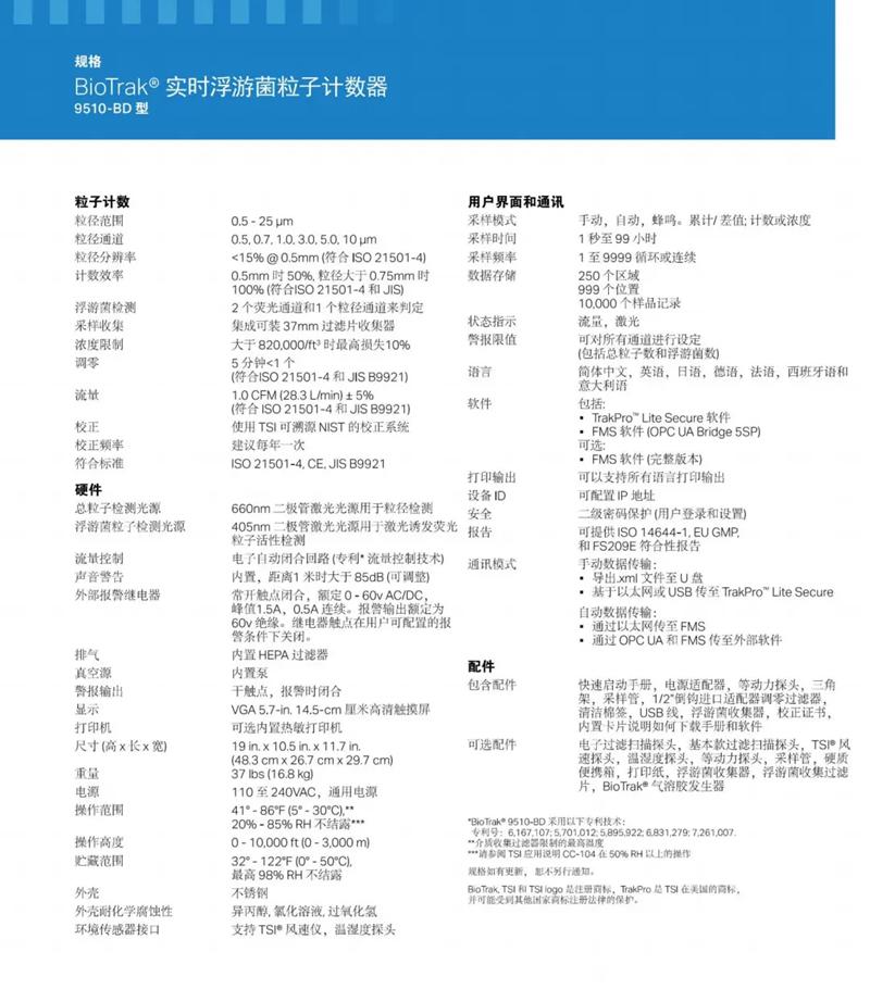 9510-BD 实时浮游菌粒子计数器