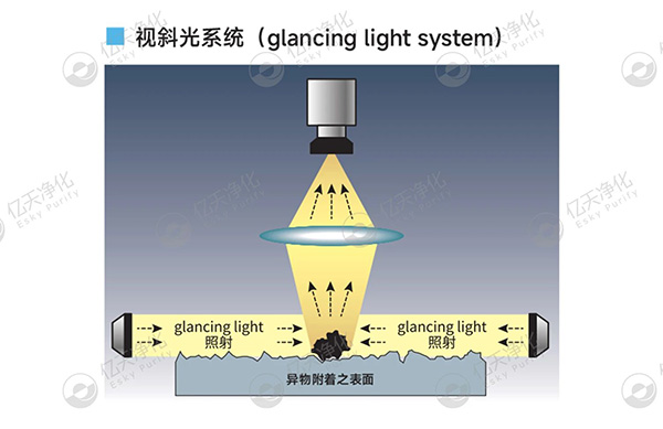 洁净室大颗粒检测用这台仪器就够了！
