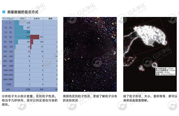 洁净室大颗粒检测用这台仪器就够了！