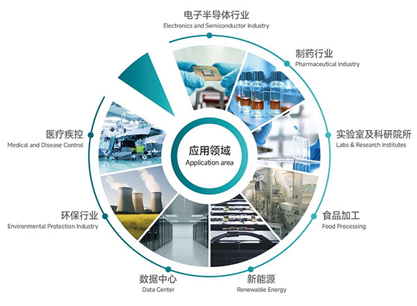 化学过滤器丨助力提升高端精密制造业的产品良率