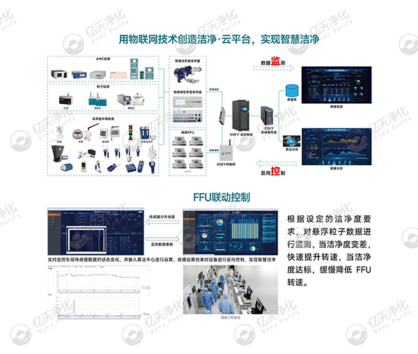 数字化洁净室系统解决方案