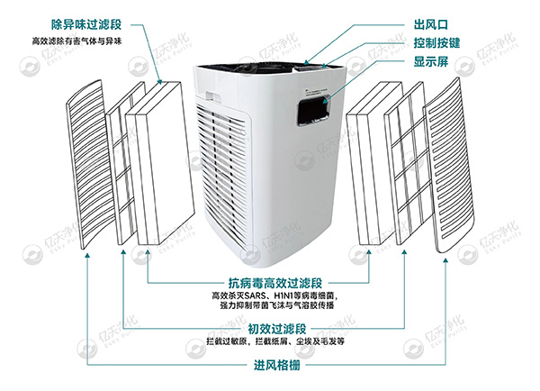 移动式高效抗病毒净化器 —— 让洁净随行，“净” 界无边界